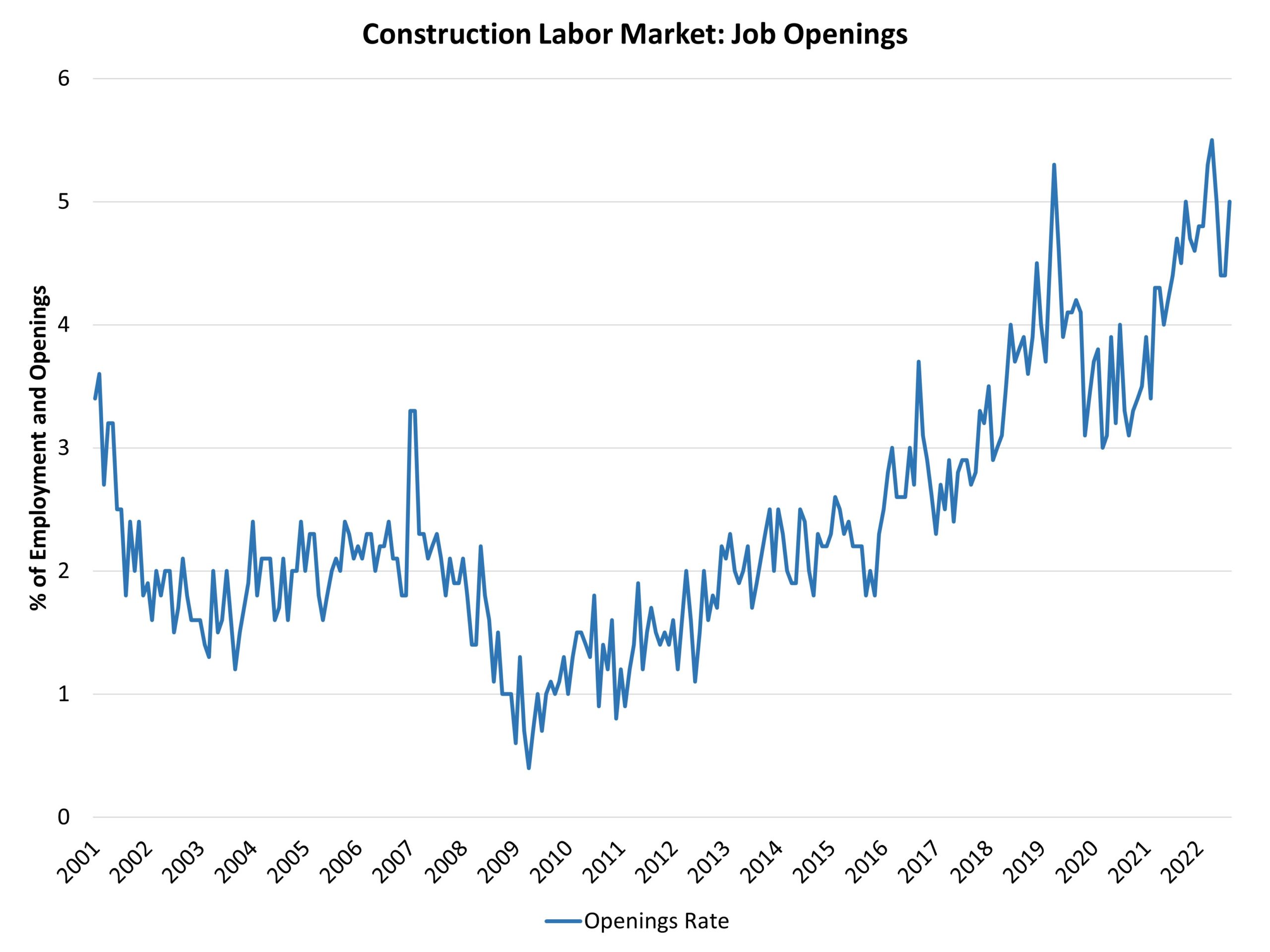 job-openings-fall-as-economy-slows-eye-on-housing