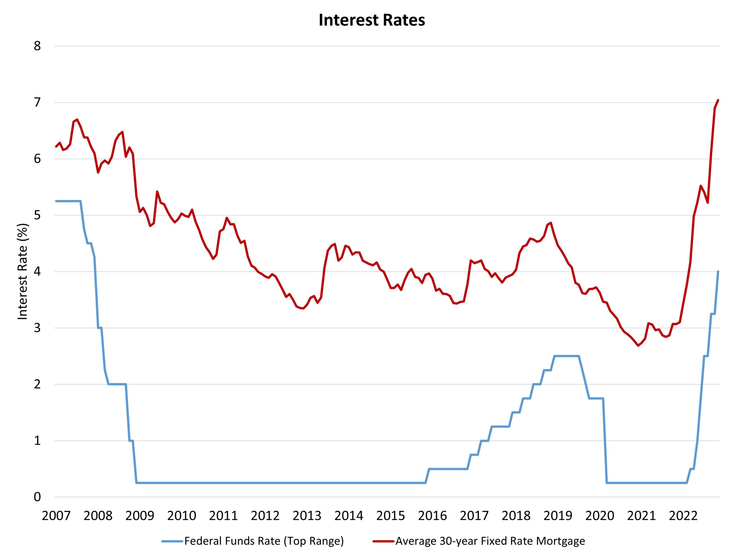 Solved The graph plots the 50 years period of USD returns