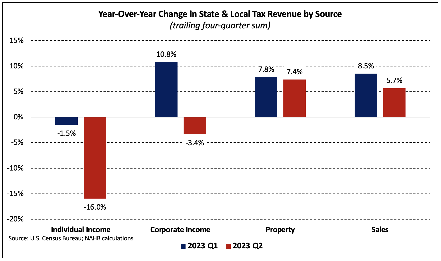 Signify: sales revenue in 2022 by region