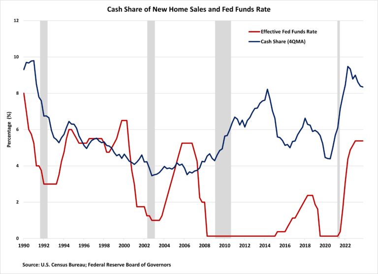 Eye on Housing